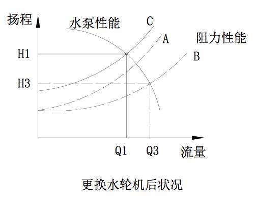 开云体育 开云官网循环水系统冷却塔节能技改方案详解