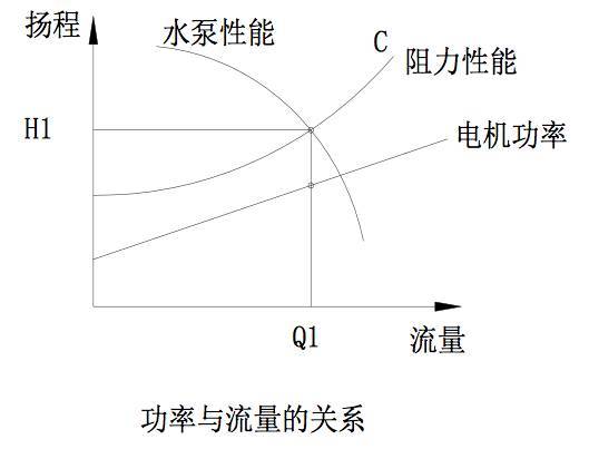 开云体育 开云官网循环水系统冷却塔节能技改方案详解(图2)