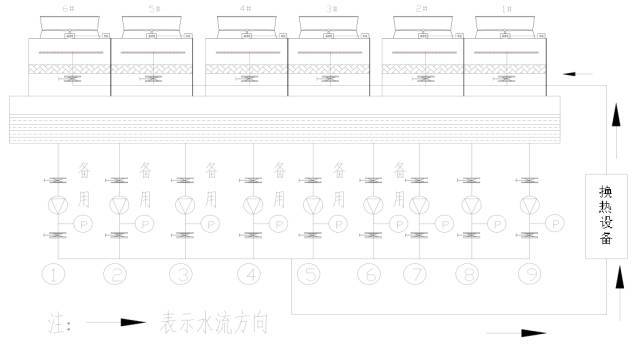 开云体育 开云官网循环水系统冷却塔节能技改方案详解(图4)