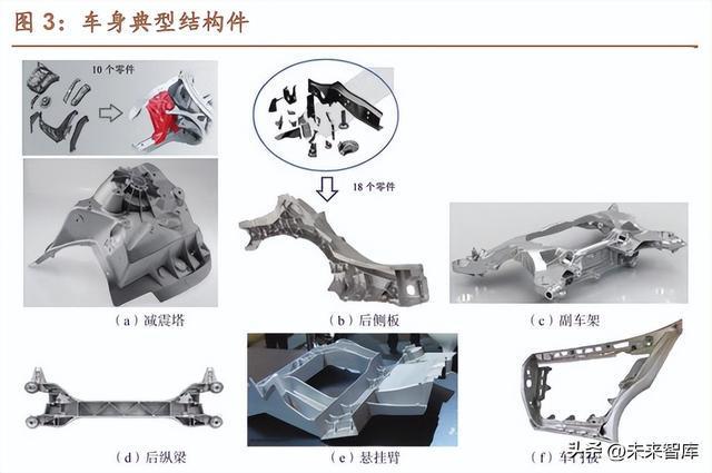开云 开云体育免热铝合金行业研究：多壁垒并举构筑一体化压铸基石