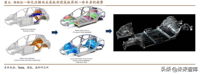 开云 开云体育免热铝合金行业研究：多壁垒并举构筑一体化压铸基石(图2)