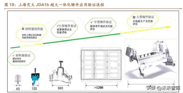 开云 开云体育免热铝合金行业研究：多壁垒并举构筑一体化压铸基石(图8)