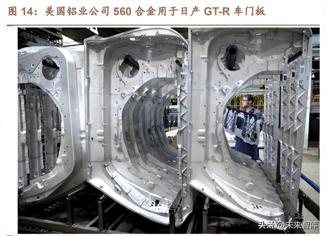 开云 开云体育免热铝合金行业研究：多壁垒并举构筑一体化压铸基石(图6)