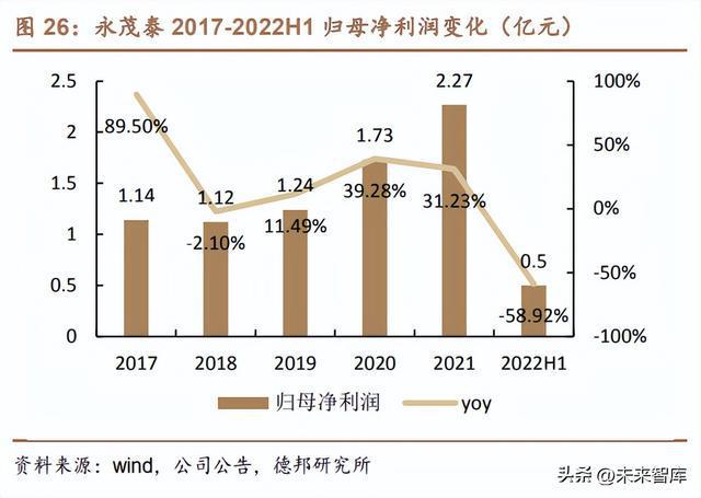 开云 开云体育免热铝合金行业研究：多壁垒并举构筑一体化压铸基石(图10)
