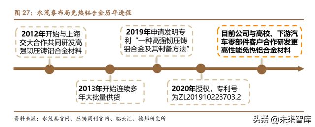 开云 开云体育免热铝合金行业研究：多壁垒并举构筑一体化压铸基石(图11)