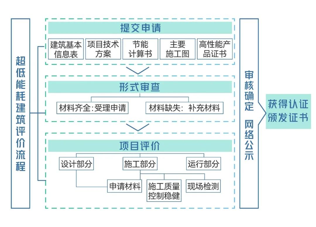 开云体育 kaiyun.com 官网入口新城控股宝坻吾悦广场获大型商业综合体超低能耗建筑设计标识认证(图3)