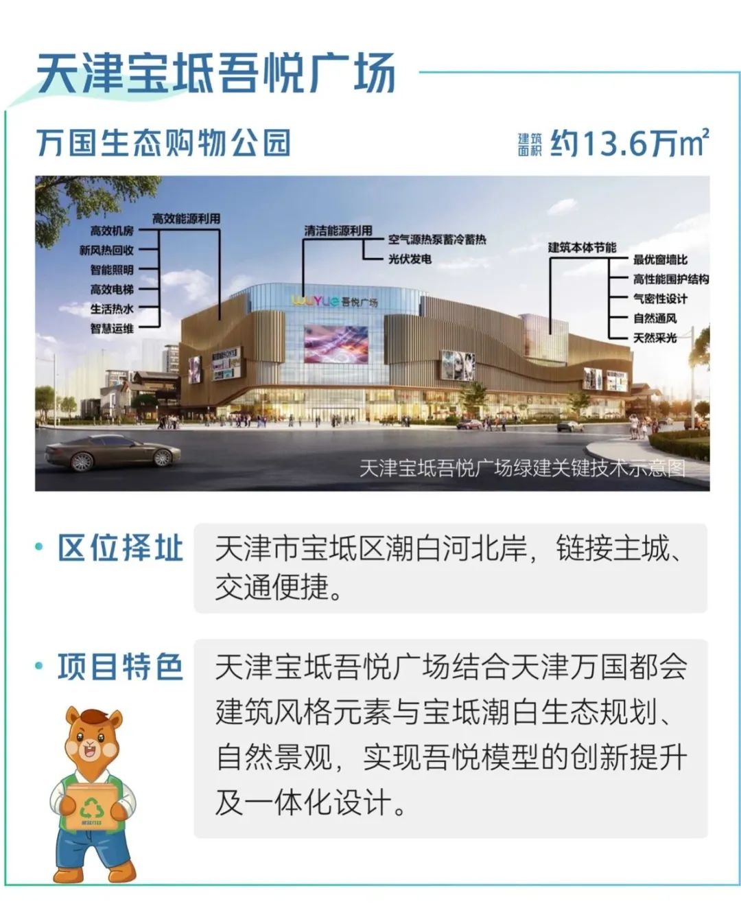 开云体育 kaiyun.com 官网入口新城控股宝坻吾悦广场获大型商业综合体超低能耗建筑设计标识认证(图5)