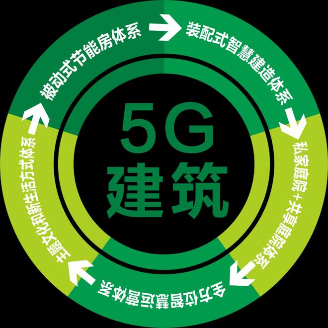 全球节能低碳建筑先锋世界级亿万流量网红建筑——第五开云 开云体育官网代9月18日实景呈现！(图2)