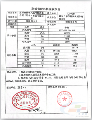 年节省电费2693万元！风机技改助力水开云体育 kaiyun.com 官网入口泥企业节能降本(图4)