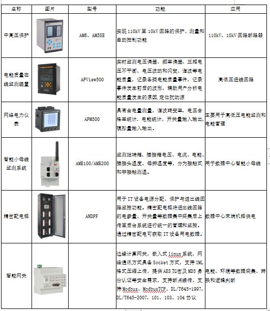 【数据中心】能效诊断和升级改造提高PUE能源利用效率开云 开云体育平台(图9)