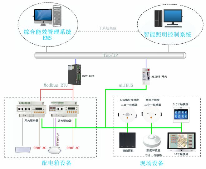 【数据中心】能效诊断和升级改造提高PUE能源利用效率开云 开云体育平台(图8)