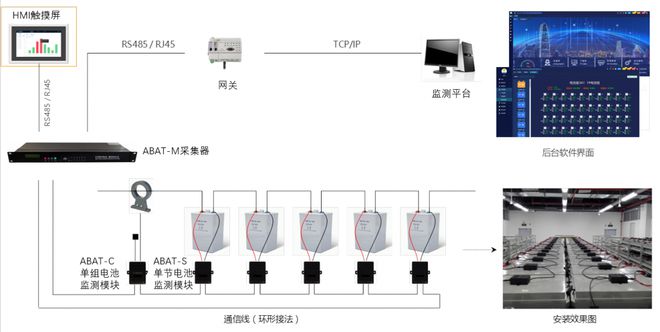 【数据中心】能效诊断和升级改造提高PUE能源利用效率开云 开云体育平台(图7)