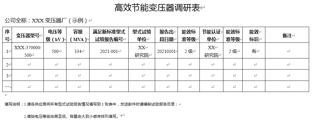 国家电网开展Kaiyun 开云高效节能变压器有关情况调研