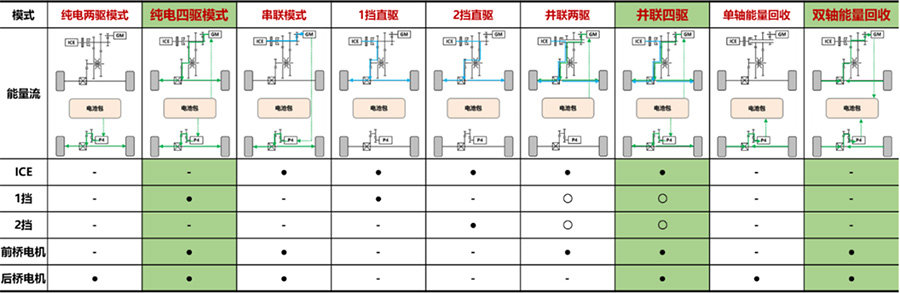 插电混动+四驱哈弗枭龙MAX要开云APP 开云官网入口节能也要性能(图3)