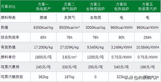 不燃烧如何生产蒸开云体育 kaiyun.com 官网入口汽（二）：关停生物质和天然气小锅炉
