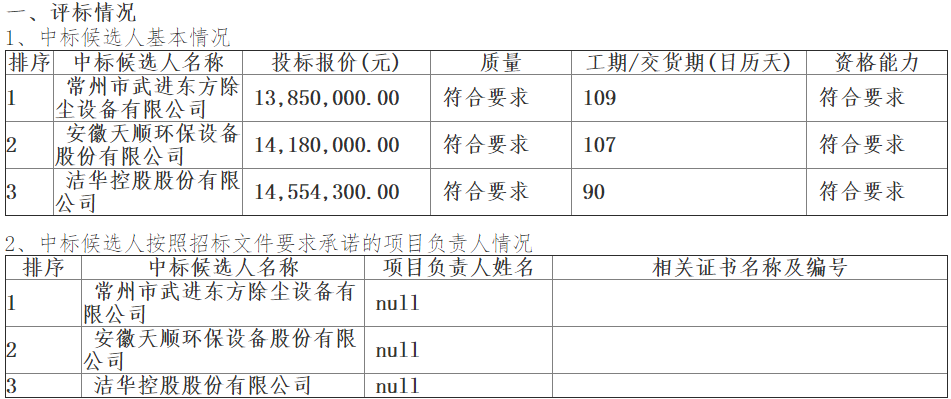 马钢C烧结机布袋除尘开云体育 kaiyun.com 官网入口器PC项目中标结果公告