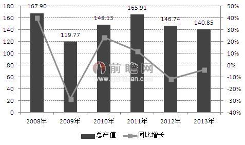 高效袋式除尘渗透开云体育 开云官网率有望进一步扩大