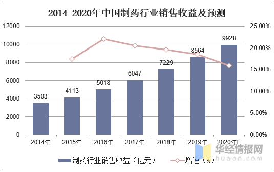 压力设备行业发展现状研究模块化压力设备为未来Kaiyun 开云主要发展趋势(图5)