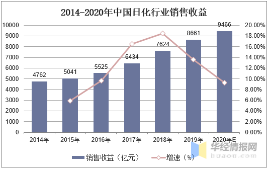 压力设备行业发展现状研究模块化压力设备为未来Kaiyun 开云主要发展趋势(图6)
