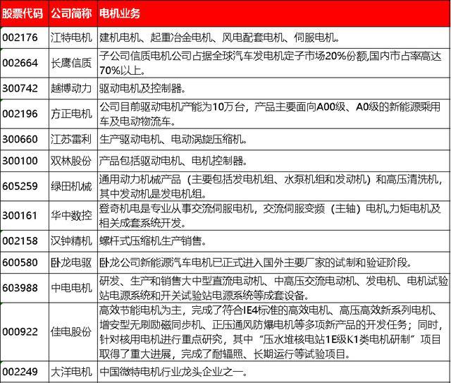 开云 开云体育官网节能电机概念大涨！这些品种获外资青睐