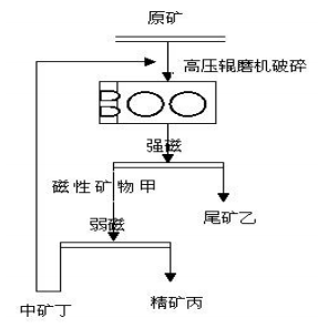 开云 开云体育平台国家工业节能技术应用指南与案例（2017）(图2)