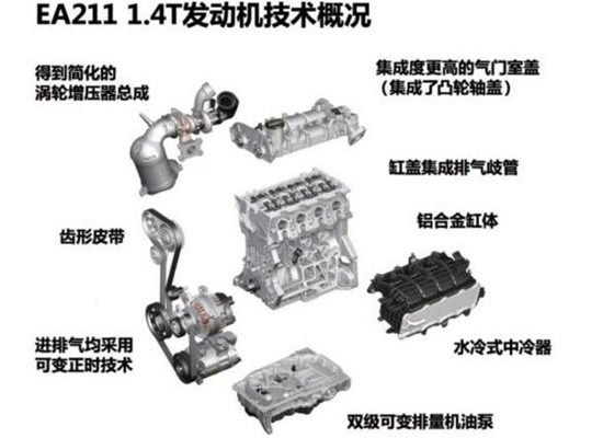开云体育 开云官网节能高效 热门小排量涡轮增压发动机解析(图5)