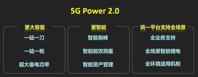开云 开云体育官网绿先锋：七款给力的5G节能解决方案(图3)
