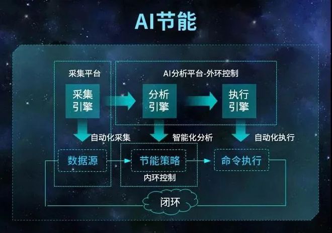 开云 开云体育官网绿先锋：七款给力的5G节能解决方案(图6)