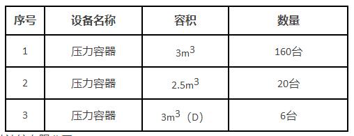 中核集团近期13个核开云体育 开云平台电相关招标公告 涉及漳州核电、福清核电等(图1)