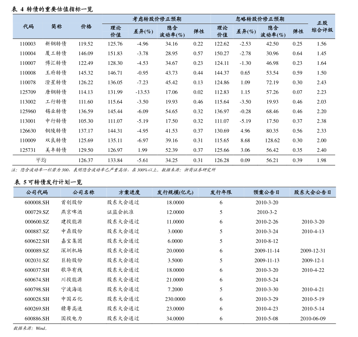 开云 开云体育平台002639（东方财富网002639）(图3)