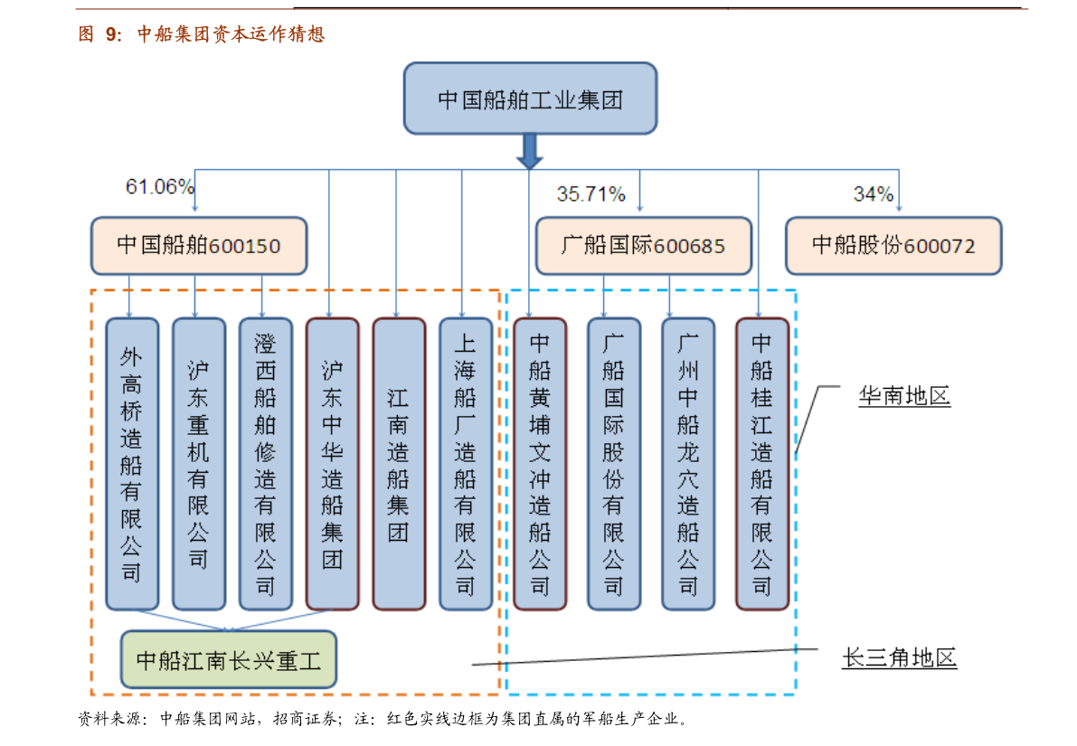开云 开云体育平台002639（东方财富网002639）(图4)