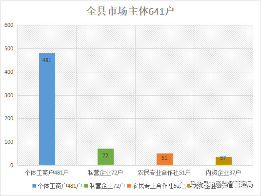 玛多县市场监督管理局2开云体育 开云平台019年市场监管工作回顾(图2)
