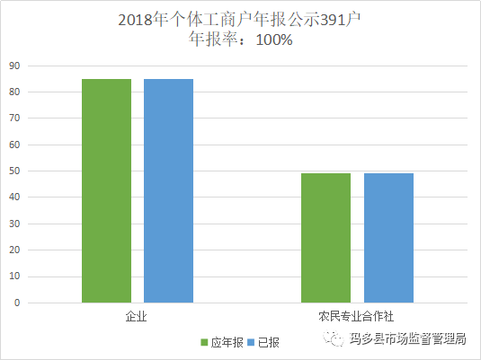 玛多县市场监督管理局2开云体育 开云平台019年市场监管工作回顾(图4)