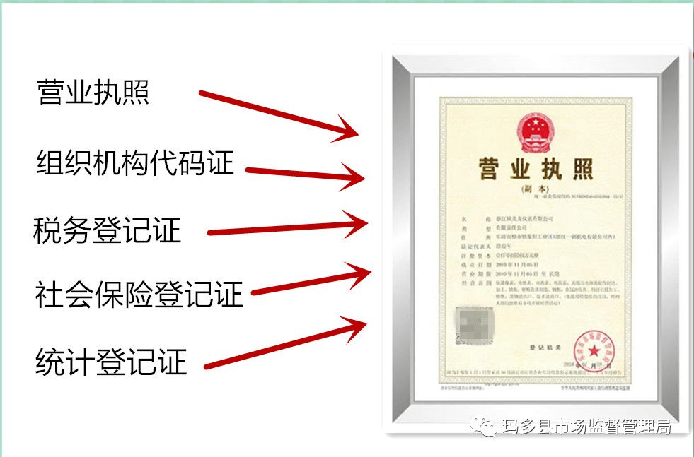 玛多县市场监督管理局2开云体育 开云平台019年市场监管工作回顾(图5)