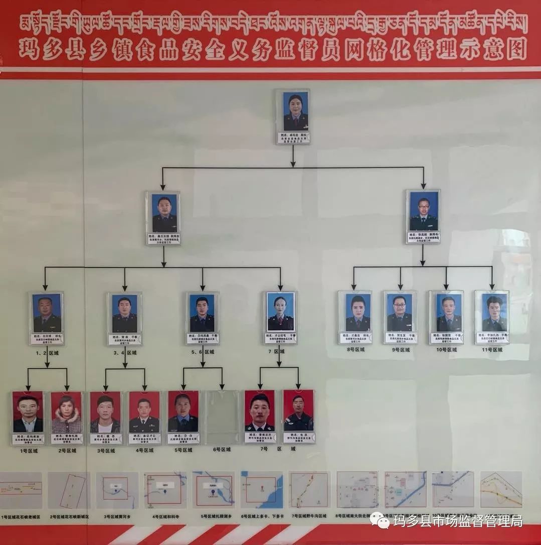 玛多县市场监督管理局2开云体育 开云平台019年市场监管工作回顾(图32)