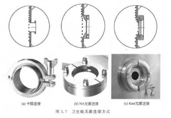 卫生级压力容器开云 开云体育平台(图1)