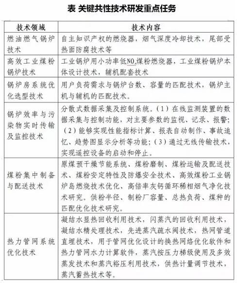 Kaiyun 开云体育工信部：《高效节能环保工业锅炉产业化实施方案》印发