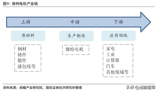 深耕智能驱动的冷链电机龙头微光股份：节能电机打开成长空间开云 开云体育官网(图11)