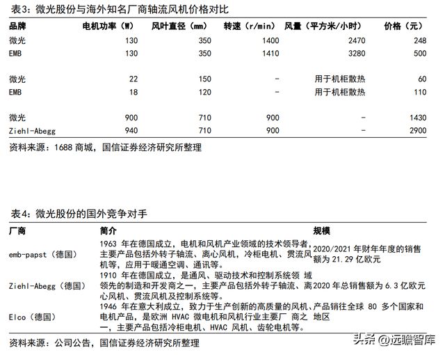 深耕智能驱动的冷链电机龙头微光股份：节能电机打开成长空间开云 开云体育官网(图7)