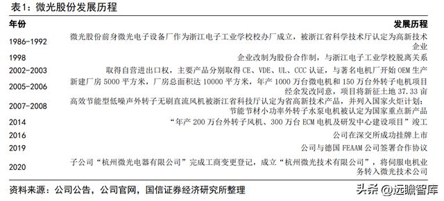 深耕智能驱动的冷链电机龙头微光股份：节能电机打开成长空间开云 开云体育官网