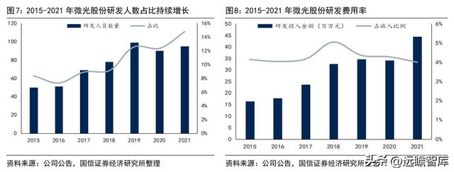 深耕智能驱动的冷链电机龙头微光股份：节能电机打开成长空间开云 开云体育官网(图9)