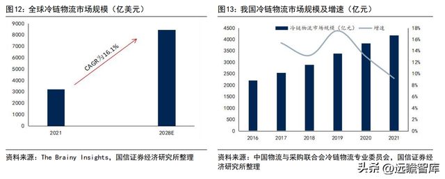 深耕智能驱动的冷链电机龙头微光股份：节能电机打开成长空间开云 开云体育官网(图14)