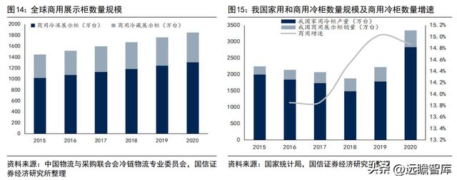 深耕智能驱动的冷链电机龙头微光股份：节能电机打开成长空间开云 开云体育官网(图15)