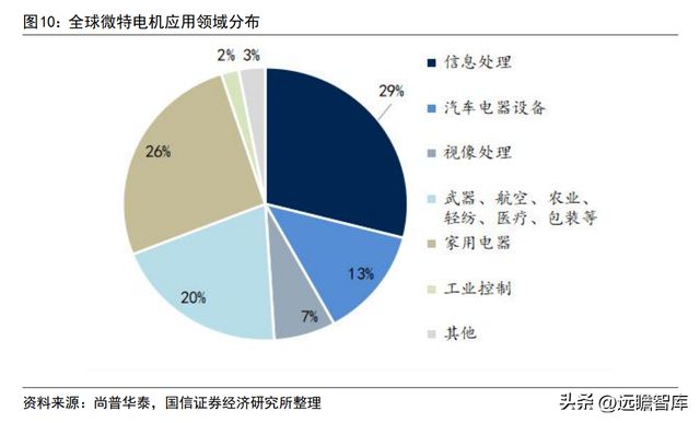 深耕智能驱动的冷链电机龙头微光股份：节能电机打开成长空间开云 开云体育官网(图12)