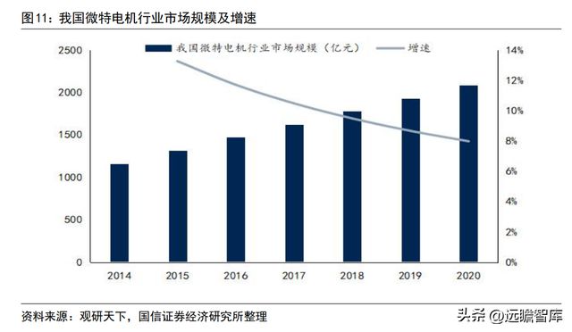 深耕智能驱动的冷链电机龙头微光股份：节能电机打开成长空间开云 开云体育官网(图13)