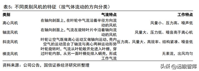 深耕智能驱动的冷链电机龙头微光股份：节能电机打开成长空间开云 开云体育官网(图17)