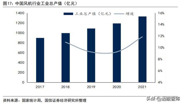 深耕智能驱动的冷链电机龙头微光股份：节能电机打开成长空间开云 开云体育官网(图18)