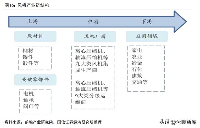 深耕智能驱动的冷链电机龙头微光股份：节能电机打开成长空间开云 开云体育官网(图16)
