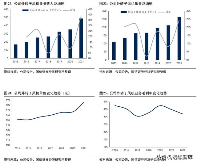 深耕智能驱动的冷链电机龙头微光股份：节能电机打开成长空间开云 开云体育官网(图20)