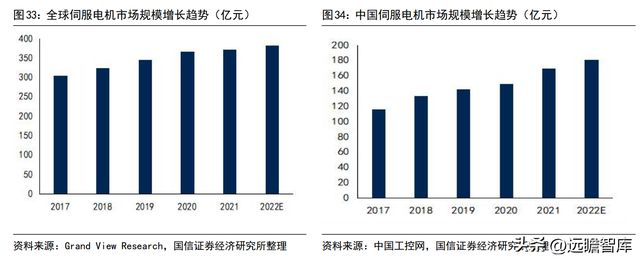 深耕智能驱动的冷链电机龙头微光股份：节能电机打开成长空间开云 开云体育官网(图24)